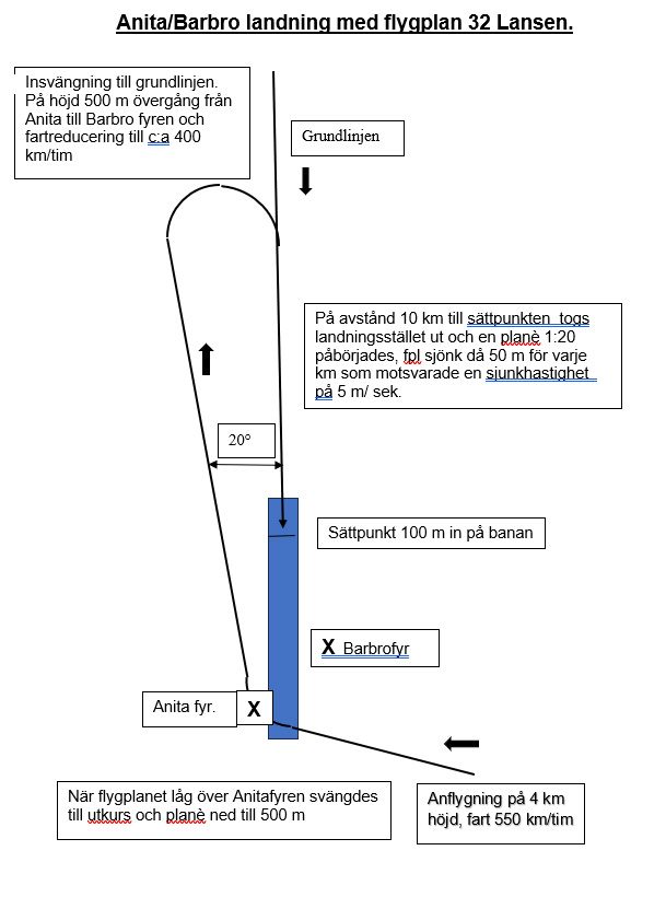 Anita/Barbro landning med fpl J 32 B,  Lansen